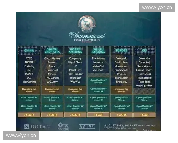 盛大重返Dota2领域，打造全新电竞盛宴引领未来潮流